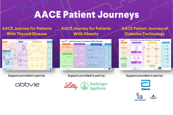 aace patient journeys